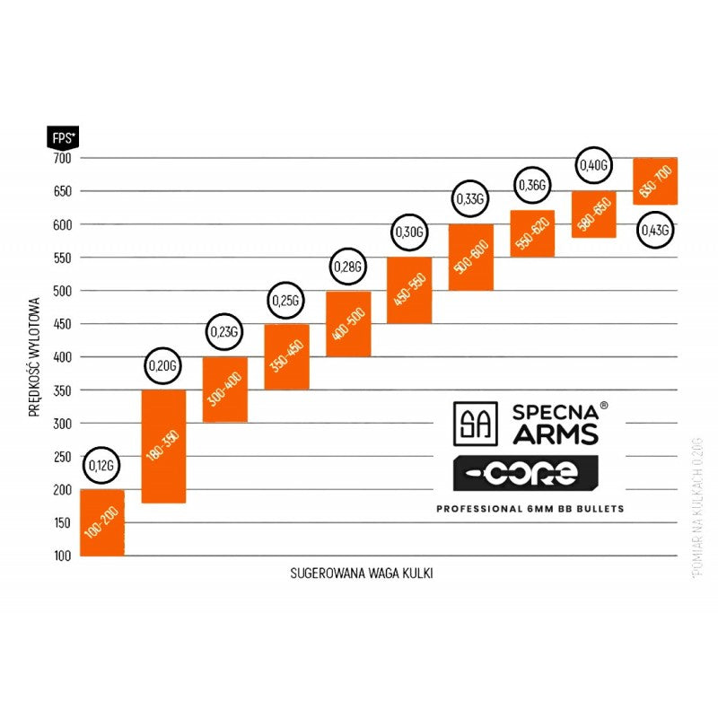 Specna Arms Core BBs 0.20g 1kg